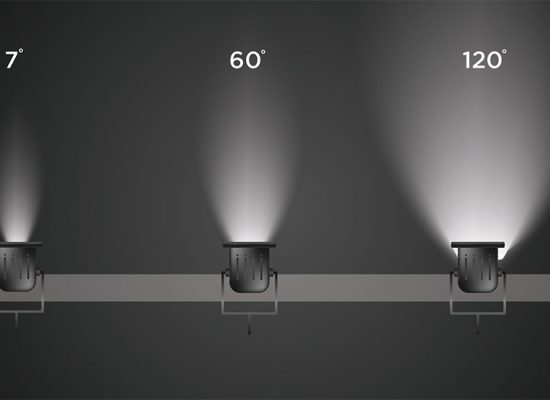 Ultimate Guide: How to Choose the Right Lens for LED Lights – Top 3 Optics Explained
