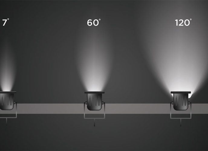 Ultimate Guide: How to Choose the Right Lens for LED Lights – Top 3 Optics Explained