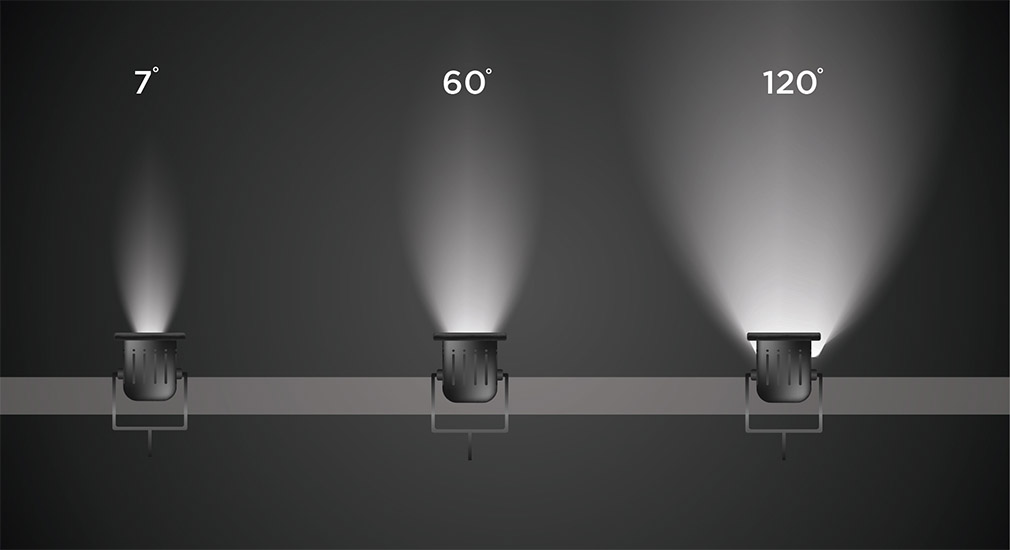 Ultimate Guide: How to Choose the Right Lens for LED Lights – Top 3 Optics Explained