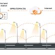 Smart Controllers for Streetlights: Exploring NEMA, LORA, and Other Technologies
