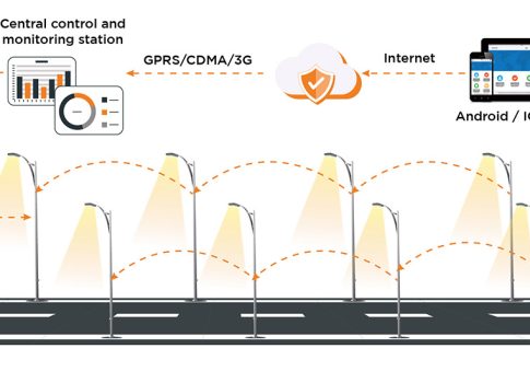 Smart Controllers for Streetlights: Exploring NEMA, LORA, and Other Technologies