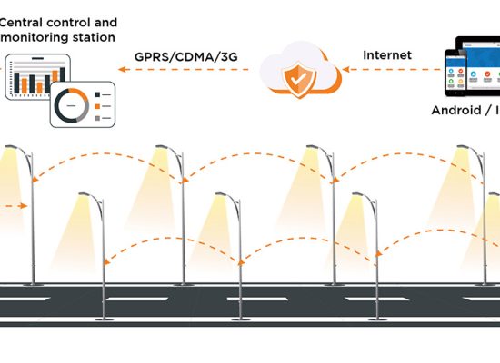Smart Controllers for Streetlights: Exploring NEMA, LORA, and Other Technologies