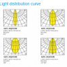 Aurino LED Wall Washer