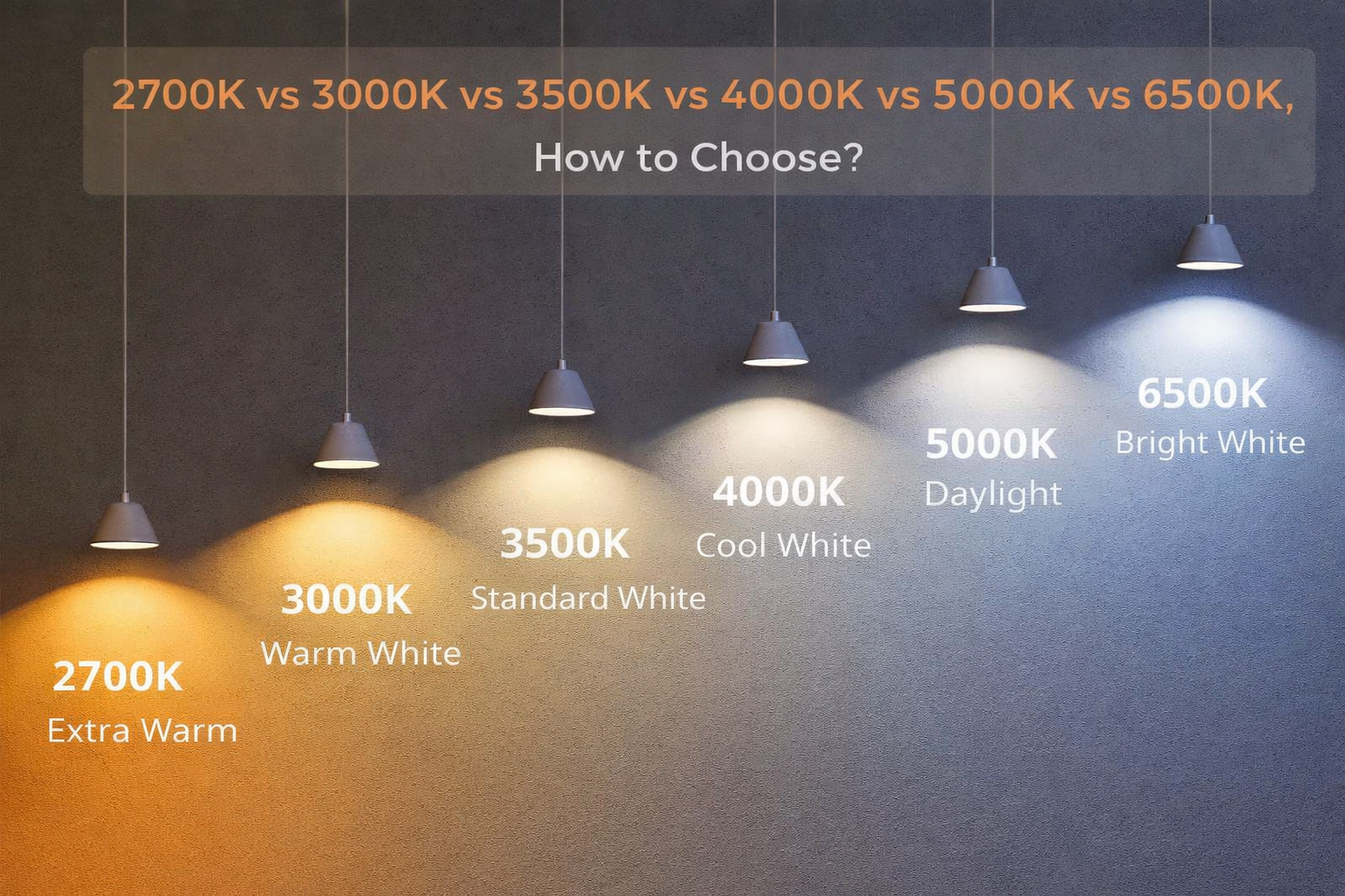 Comparison of 2700K warm white and 4000K cool white lighting